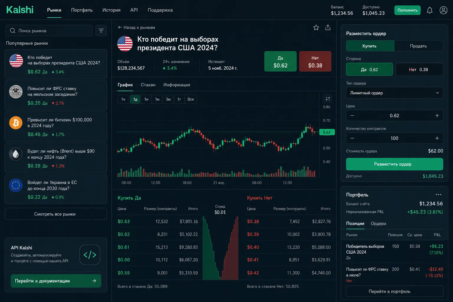 Веб-интерфейс Kalshi на kalshi.com &mdash; ордербук и портфель