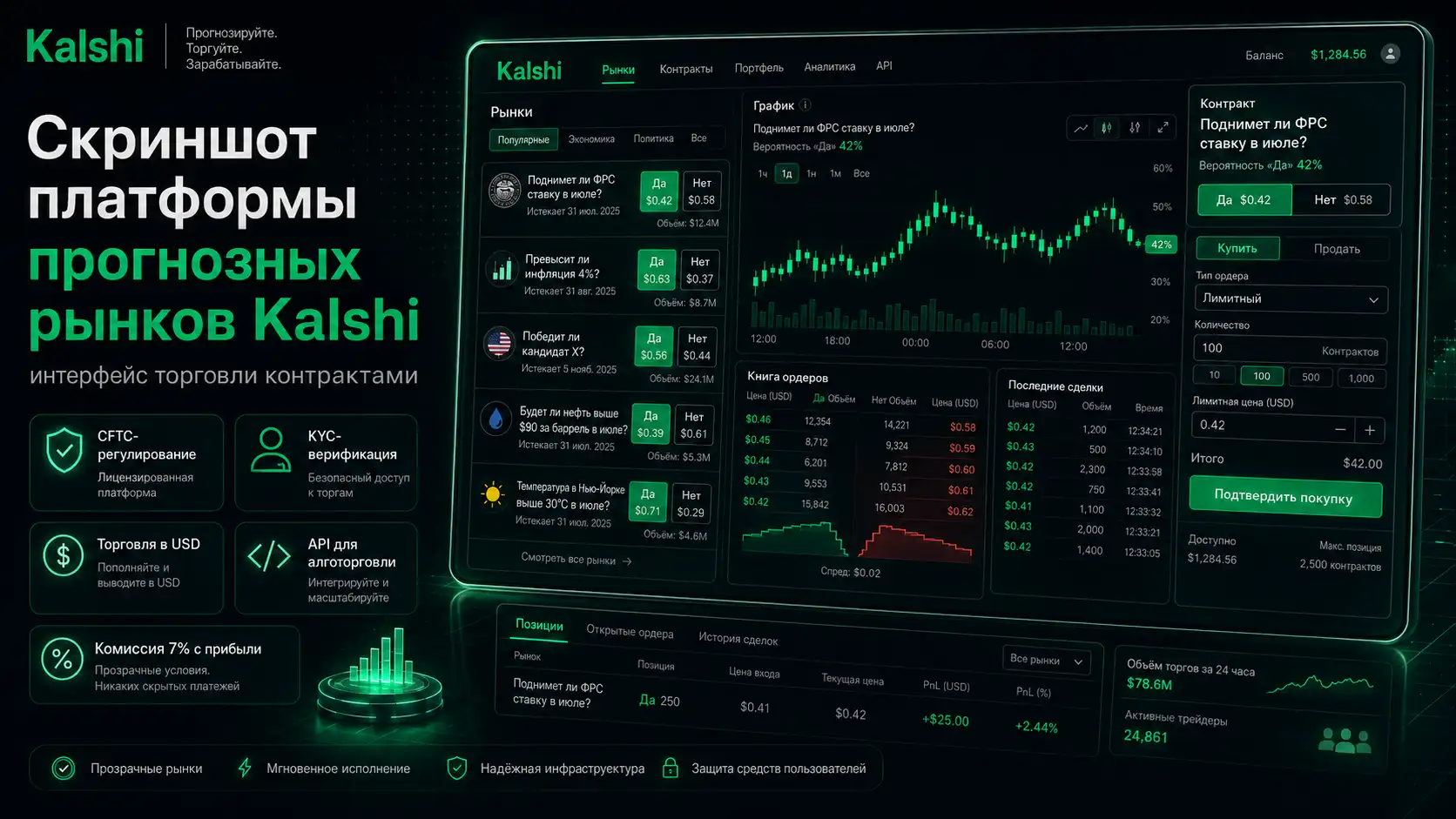Скриншот платформы прогнозных рынков Kalshi — интерфейс торговли контрактами