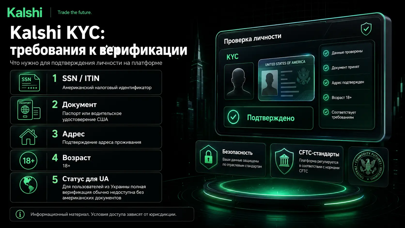 Kalshi KYC: требования к верификации